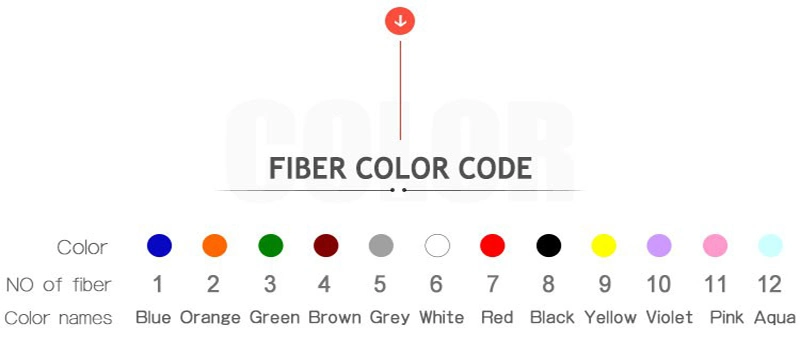 12 Core Corrugated Steel Armour Outdoor Fiber Optics Cable