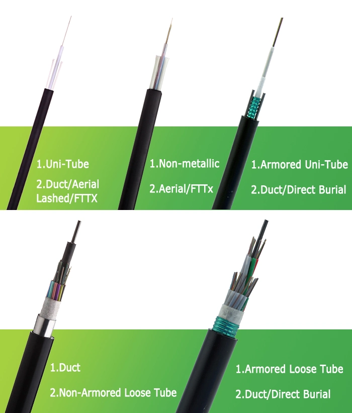 Outdoor Sm/mm Fibre Optical GYFTY/GYFTY-G Non-Metallic Unarmoured Optical Fiber Cable