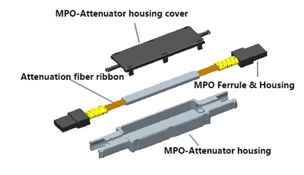 MPO Fiber Optics Attenuator for Network Use