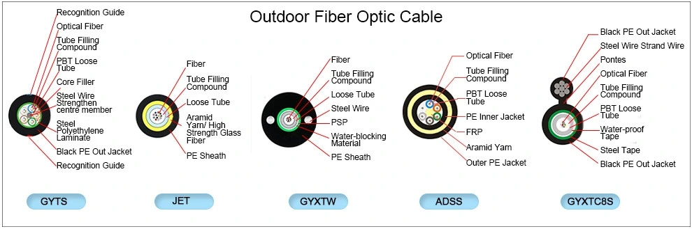 Necero 20 Years Fibre Optical Communication OEM Factory Supply Multicore Cable GYTA G652 Optic Fiber
