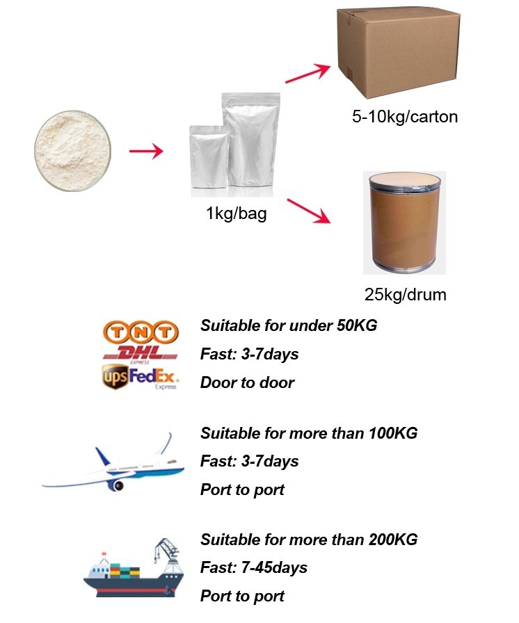 Tableware Disinfection Use TCCA Trichloroisocyanuric Acid SDIC CAS No.: 87-90-1
