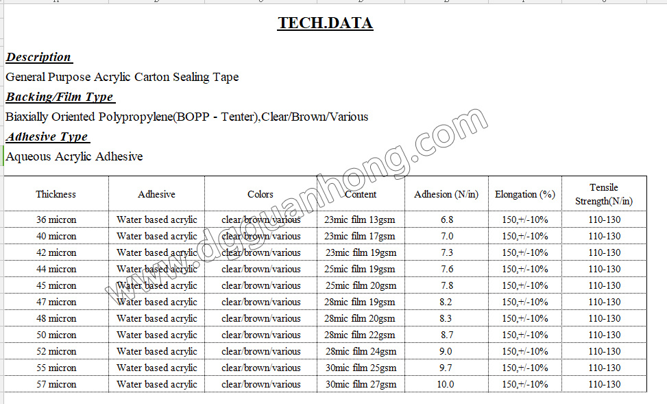 Stationery BOPP Adhesive Tape Office Tape with SGS Certificate