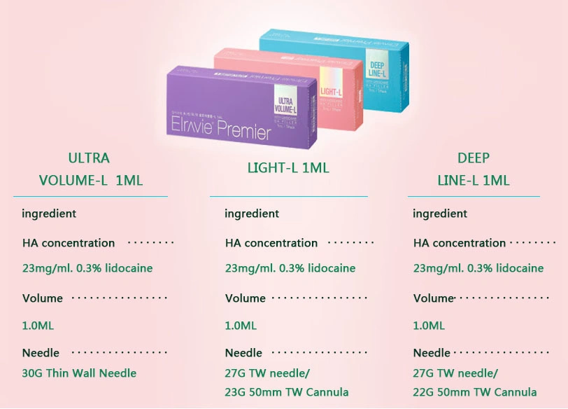 1ml Hyaluronic Acid Gel Dermal Fillers to Use with Hyaluronic Pen for Lip Plumper