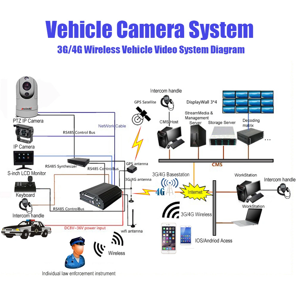 36X 5MP Vehicle Mounted IP PTZ Camera Starlight Color Night Vision Car Camera PTZ Top Mount Camera