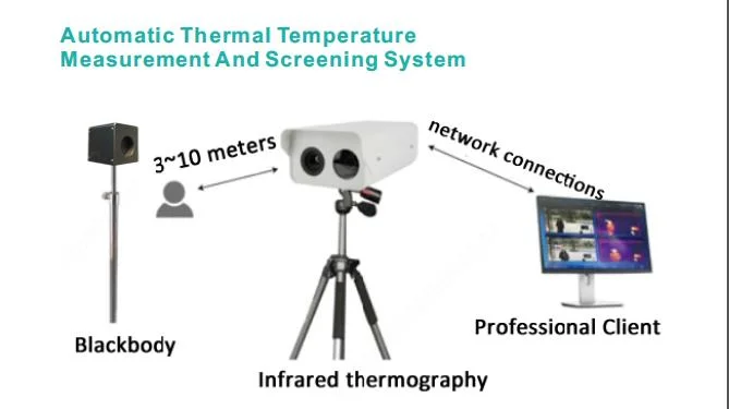 Thermal Camera Body Temperature Detect Thermal Imaging Surveillance Camera