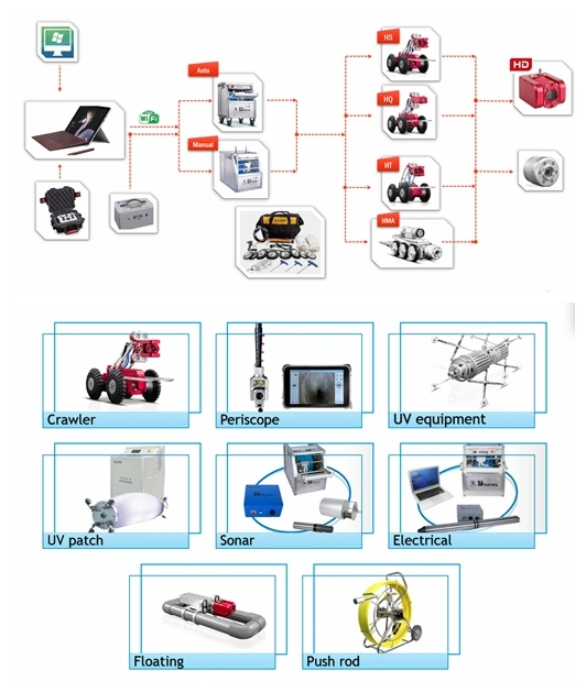 Pan Tilt Sewer Pipe Inspection Camera Robot Pipe CCTV Inspection Robot