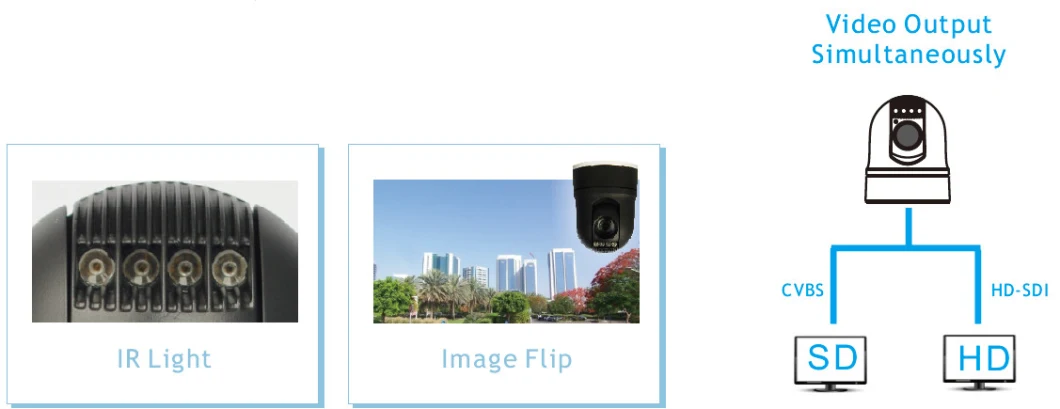 CCTV Mobile Security IP Camera System Anolog PTZ HD SDI Camera