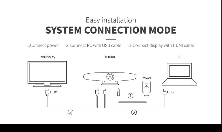 4K USB30 Video Conferencing Voice Tracking Camera