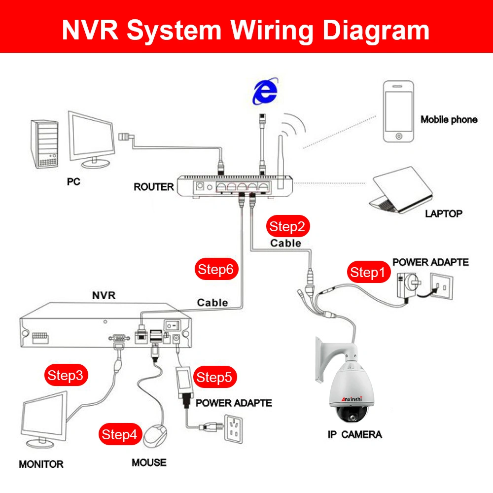 5MP 20X Zoom IP PTZ Security Camera