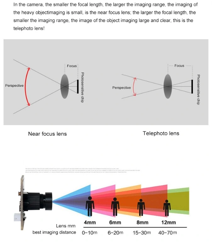 Sony Imx214 Sensor 13MP High Definition Vivo Detection Auto Zoom/Fixed Focus Camera Module