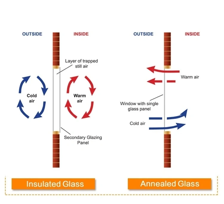 Double Glazing Glass / Clear Insulating Glass/Colored Double Glazing Glass for Curtain Wall
