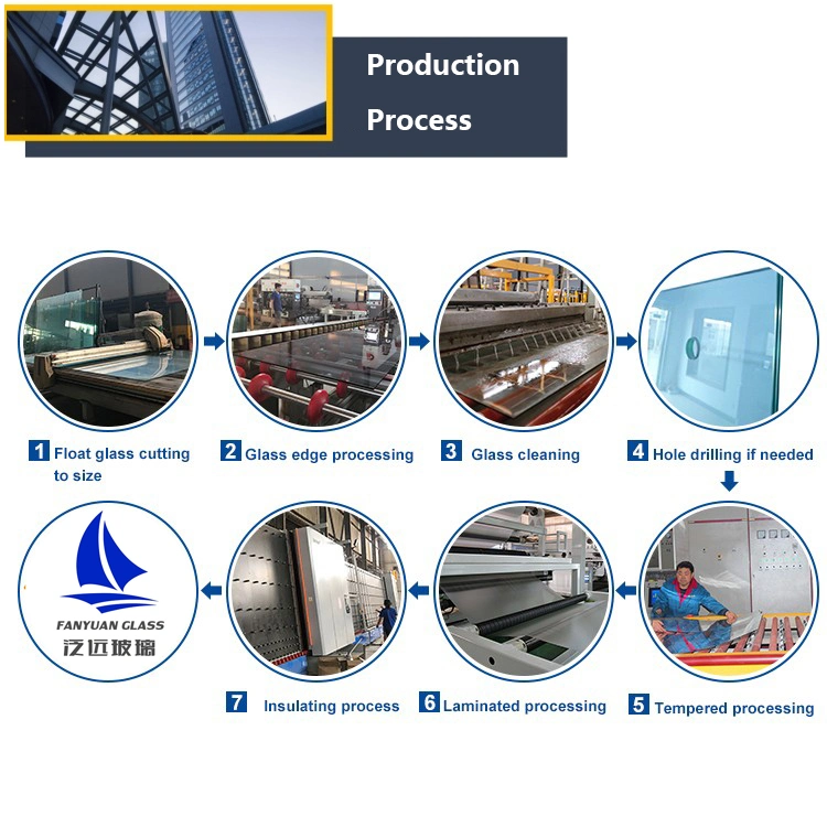 Ultra Clear Float Glass/Laminated Glass/Colored Tinted Glass/Window Glass for Safety Building Glass