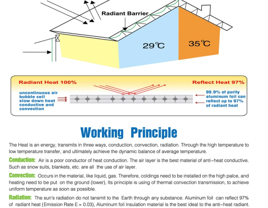 Heat Resistant Reflective Aluminum Foil Bubble Insulation for Heat