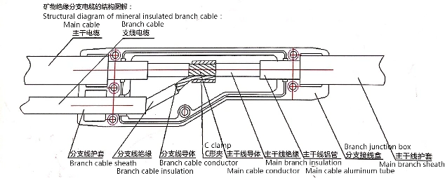 Electrical Cable Control Heavy Copper Core Flexible Mineral Insulated Fire Resistant Electric Wire Cable