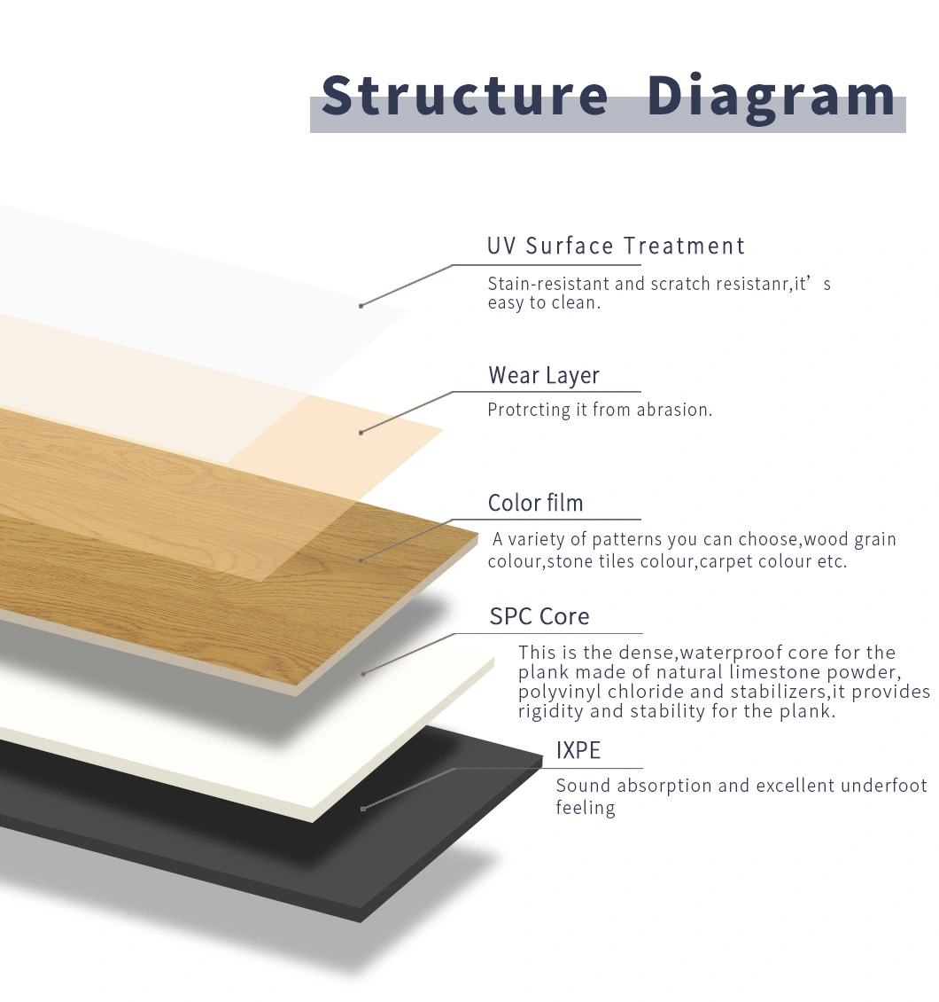 Home Decoration Wooden Grain Spc Flooring Waterproof Vinyl PVC Flooring