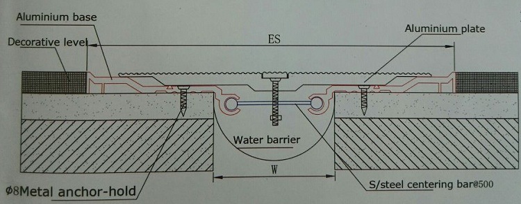 Recessed Grooved Aluminum Floor Expansion Joints for Parking Garage