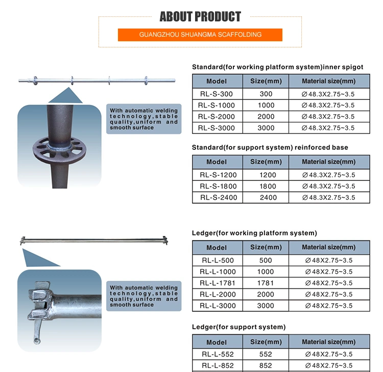 Ringlock Scaffolding for Concrete Slab Forming with SGS Test Report