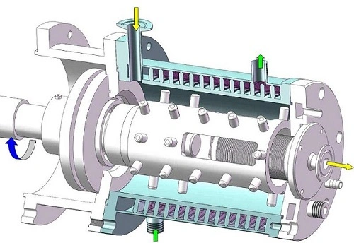 Rod Pin Type Horizontal Sand Mill Bead Mill Agitator Mill for Grinding Size 2um to 10um