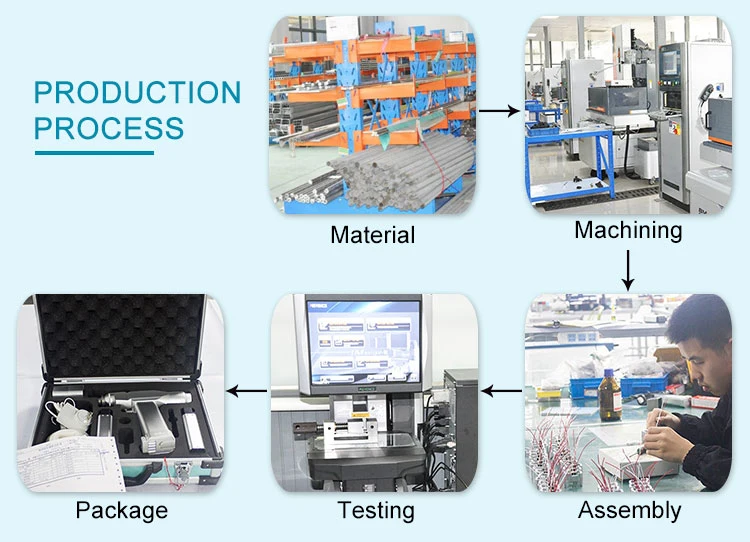 Medical Battery for Orthopedic Attachments of Drill&Saw