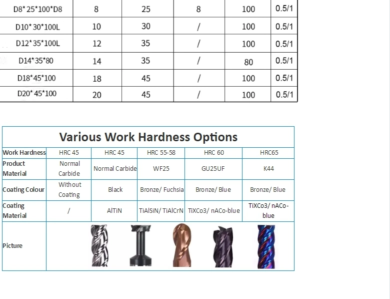 2021 HSS Drill Bit Customized Factory Milling Cutter, 55HRC Carbide Straight Shank, Drill Bit