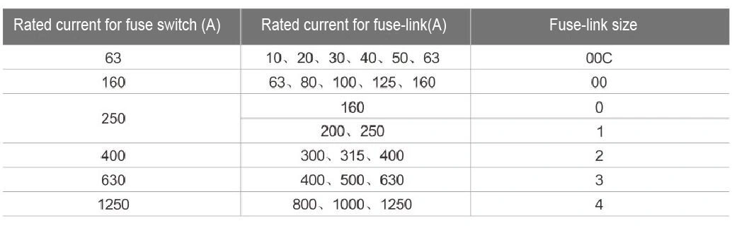 Nh Fuse Disconnector Isolation Power Electric Switch Changeover Switch with Cut off Function