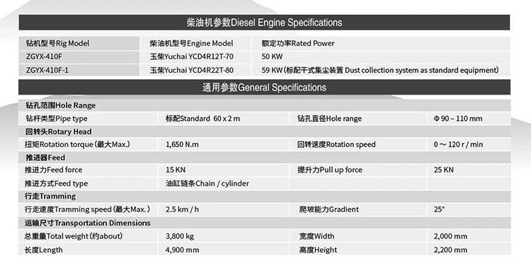 410f Crawler Hydraulic Rock Drilling Rig Blast Hole Drill Machine for Mining Borehole Drill