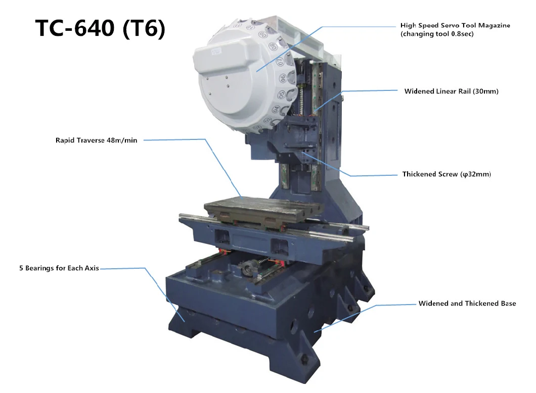 Vetical Small Size 3axis /4axis/5 Aixs CNC Drilling Tapping Milling Machine Center with 20000rpm Spindle Speed