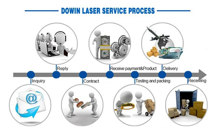 1000W 1530 Fiber Laser Cutting for Steel Machines 3015 1kw CNC Cutter Laser Metal Machine