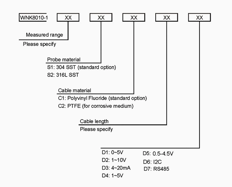 Pressure Sensor Water Level Measurement 4-20mA RS485 Modbus