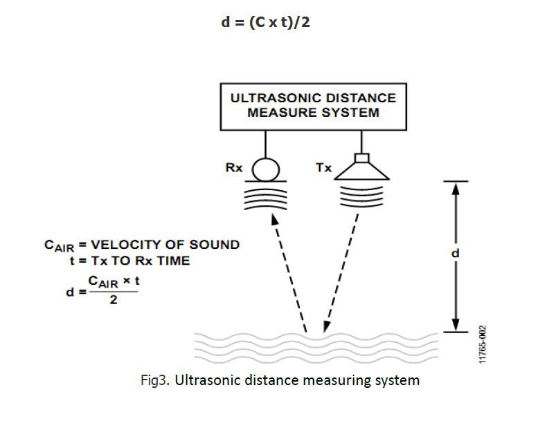 High Quality Io Output Ultrasonic Liquid Level Meter Sensor