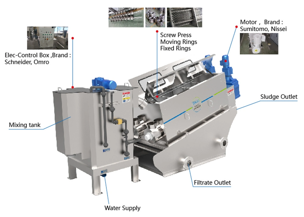 Fully Automatic Wastewater Treatment Sludge Dewatering Machine for Petrochemical Industry