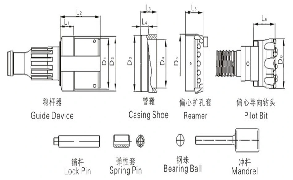 Overburden Drilling Casing System Eccentric or Concentric Casing System with Casing Shoe