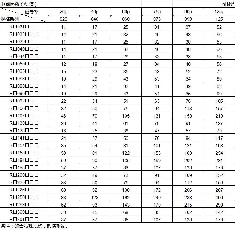 Soft Magnetic Ferrite Powder Core Series Toroidal Cores Super Sendust Customized