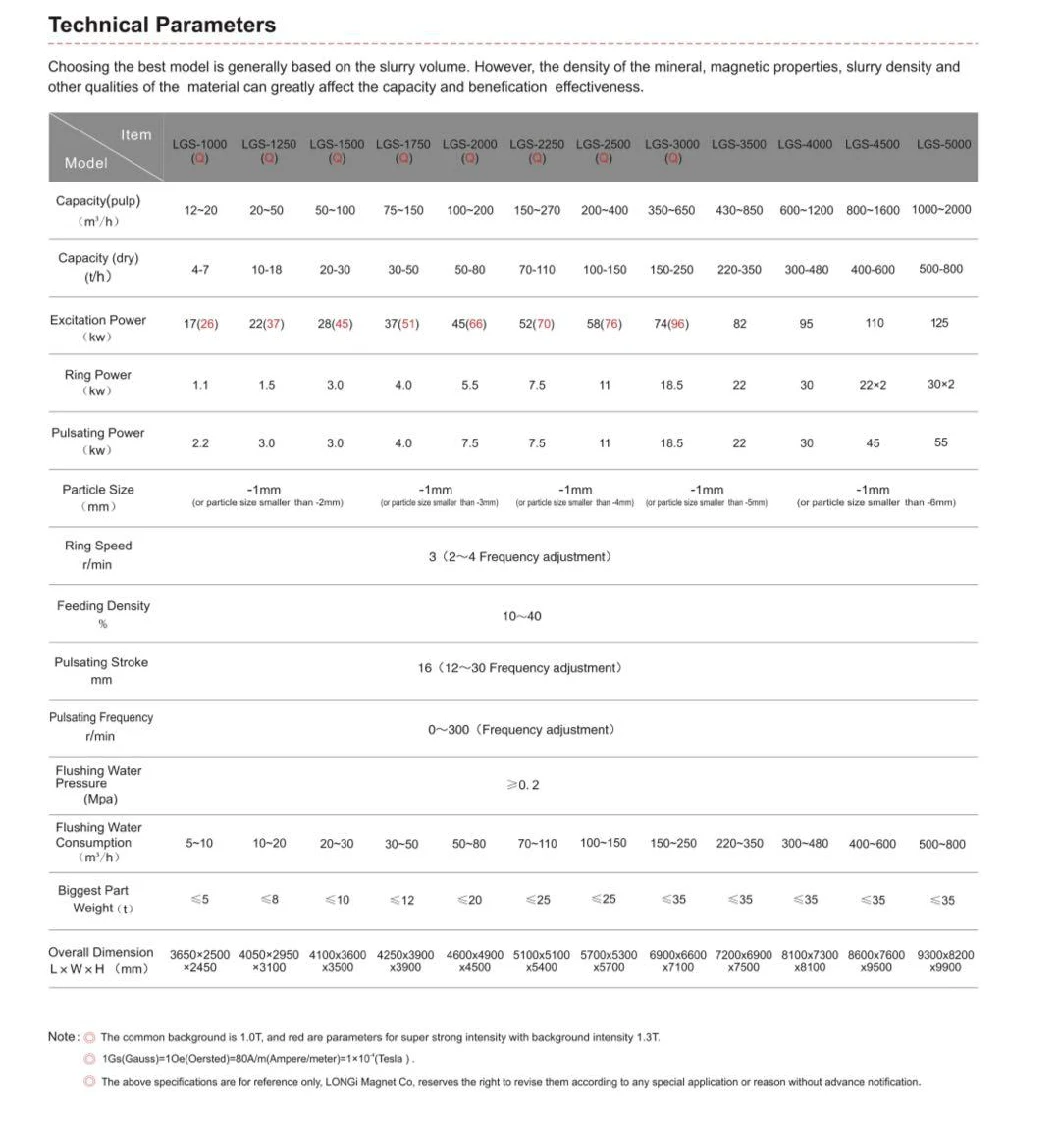 Mining Separation Wet High Intensity Magnetic Separator Beneficiation of Vanadium-Bearing Titan Magnetite