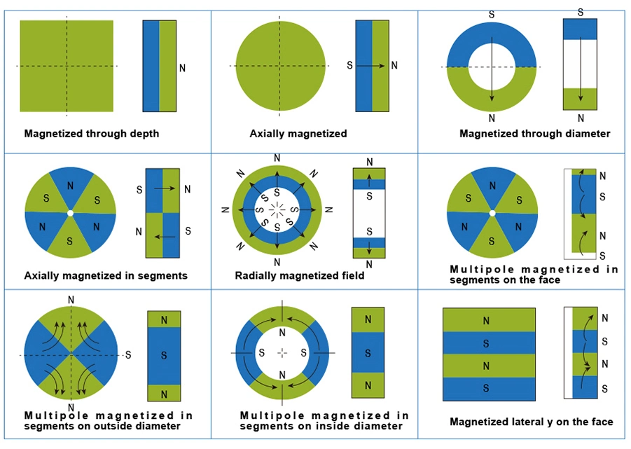 Nickel Coated Rectangular Sintered NdFeB Neodymium Block Magnets