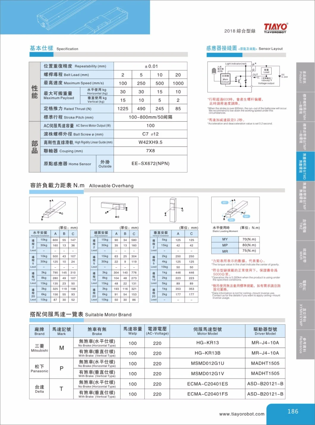 Ball Screw Linear Module Belt Driven for Linear Plus Step Motor