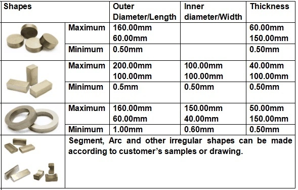 Customized N35 N42 N52 Permanent Neodymium Magnet NdFeB Disc Magnet