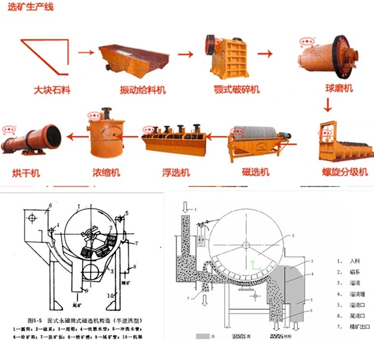 Mineral Magnet Separator Machine for Low Price