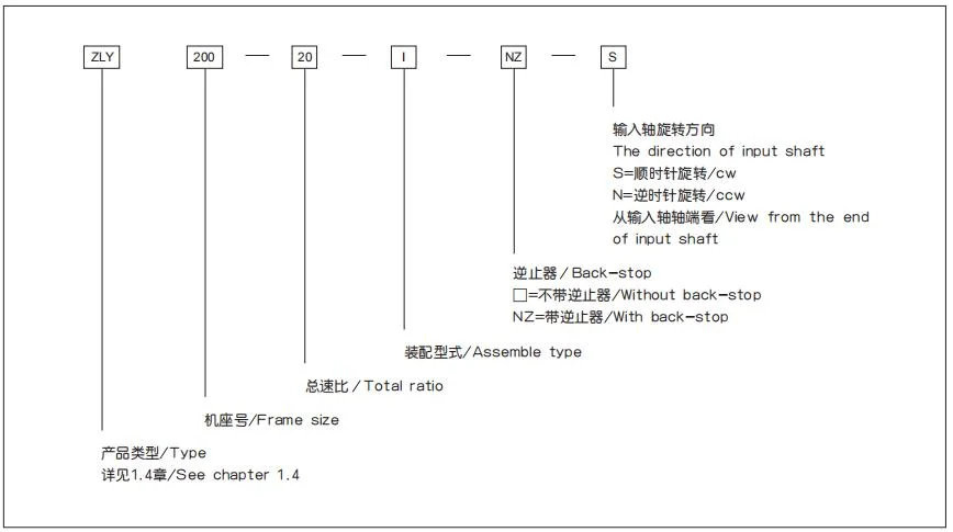 Qualified Zy Series Four Stage Helical Cylindrical Gearbox (ZFY)