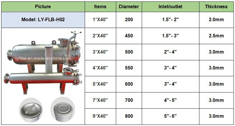 Factory Customize SS304 SS316 Liquid Iron Particle Removal Pipeline in-Line Magnet Filter Permanent Magnetic separator