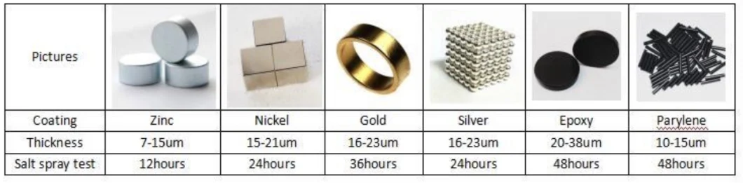 NdFeB Sintered Magnet Permanent Magnets/High Grade Magnets