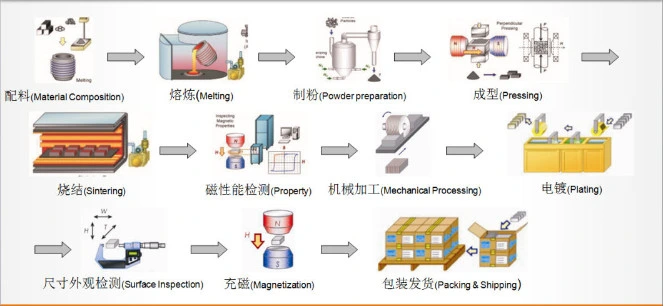 Strong Rare Earth Permanent Magnet, Mini Rod NdFeB Cylinder Magnets, N35/N38/N45/N52/N54