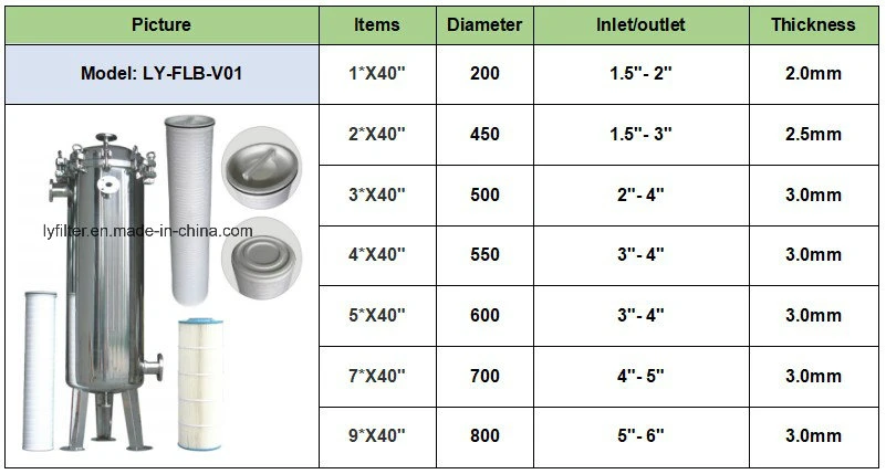 Factory Customize SS304 SS316 Liquid Iron Particle Removal Pipeline in-Line Magnet Filter Permanent Magnetic separator