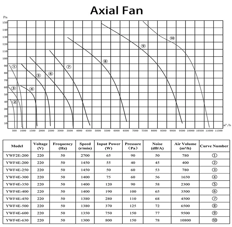 AC Axial Fan 710 mm (28in) Flow Fan External Rotor Motor Powered Axial Fan