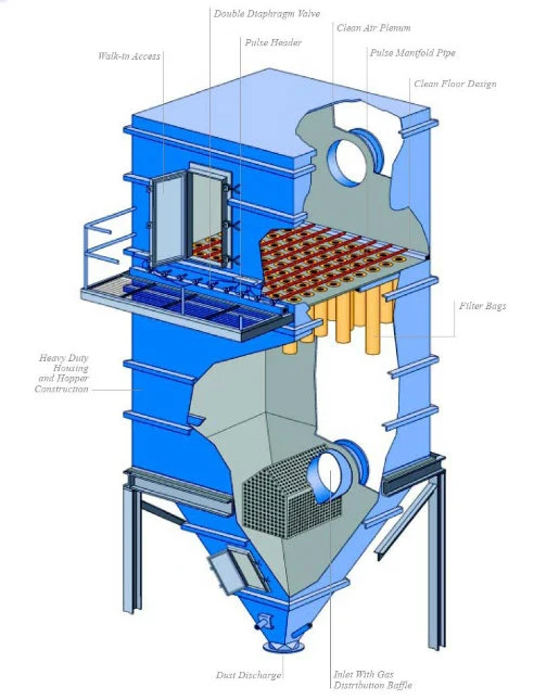 High Effiency Dust Collector for Cement Plant