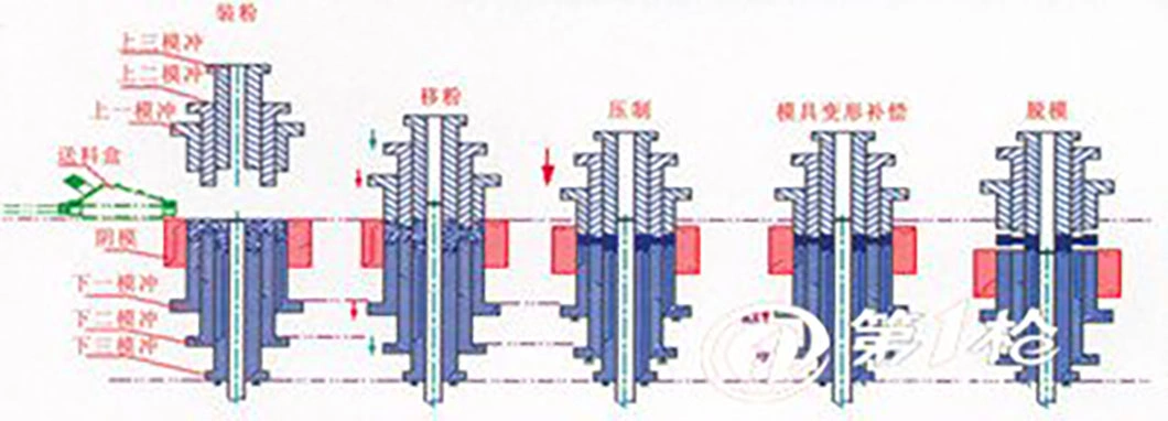 Ferrite Magnetic Materials Forming Powder Hydraulic Press Machine