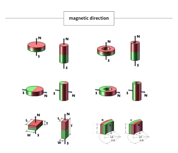 Coton N35 - N52 Ni Coating Arc / Cylinder / Block NdFeB Magnet Axial Magnetized Permanent Magnets