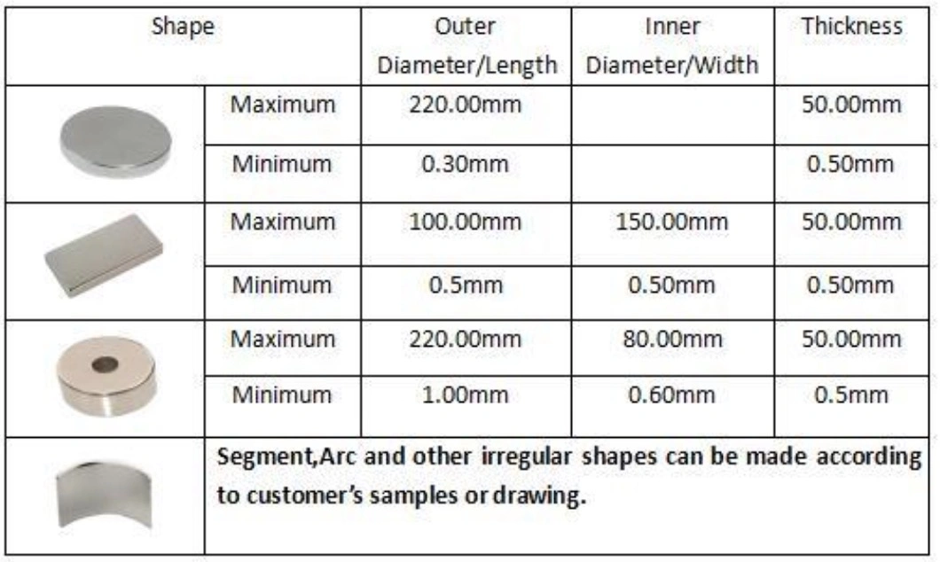 N45 NiCuNi Customized Block Sintered NdFeB Magnets Magnetized Magnets Available