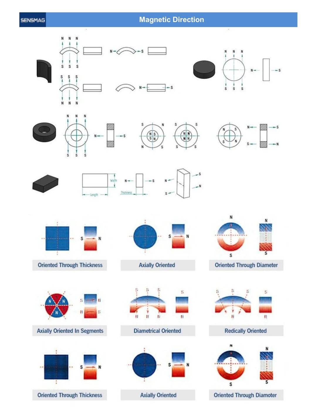 Permanent Sintered Ferrite Ceramic Y30 Magnet D36xd18X6 Ring