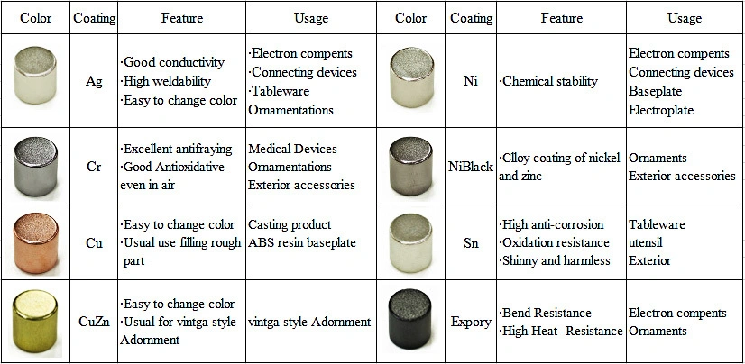 N52 Nickel Coated Rectangular Sintered NdFeB Neodymium Block Magnets